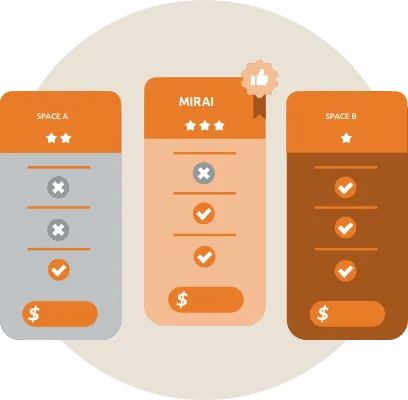 快適なオフィスとしてゴールドスペース認定されました